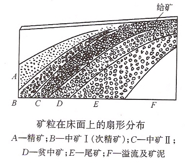 摇床分布图.jpg