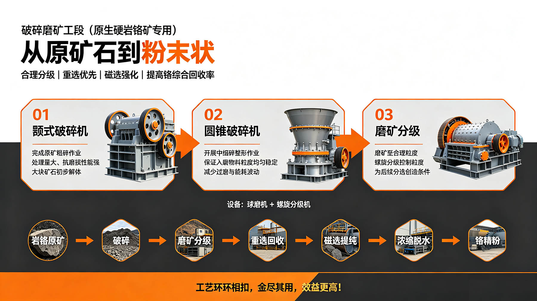 津巴布韦铬矿分选工艺研究.jpg 津巴布韦铬矿分选工艺研究.jpg