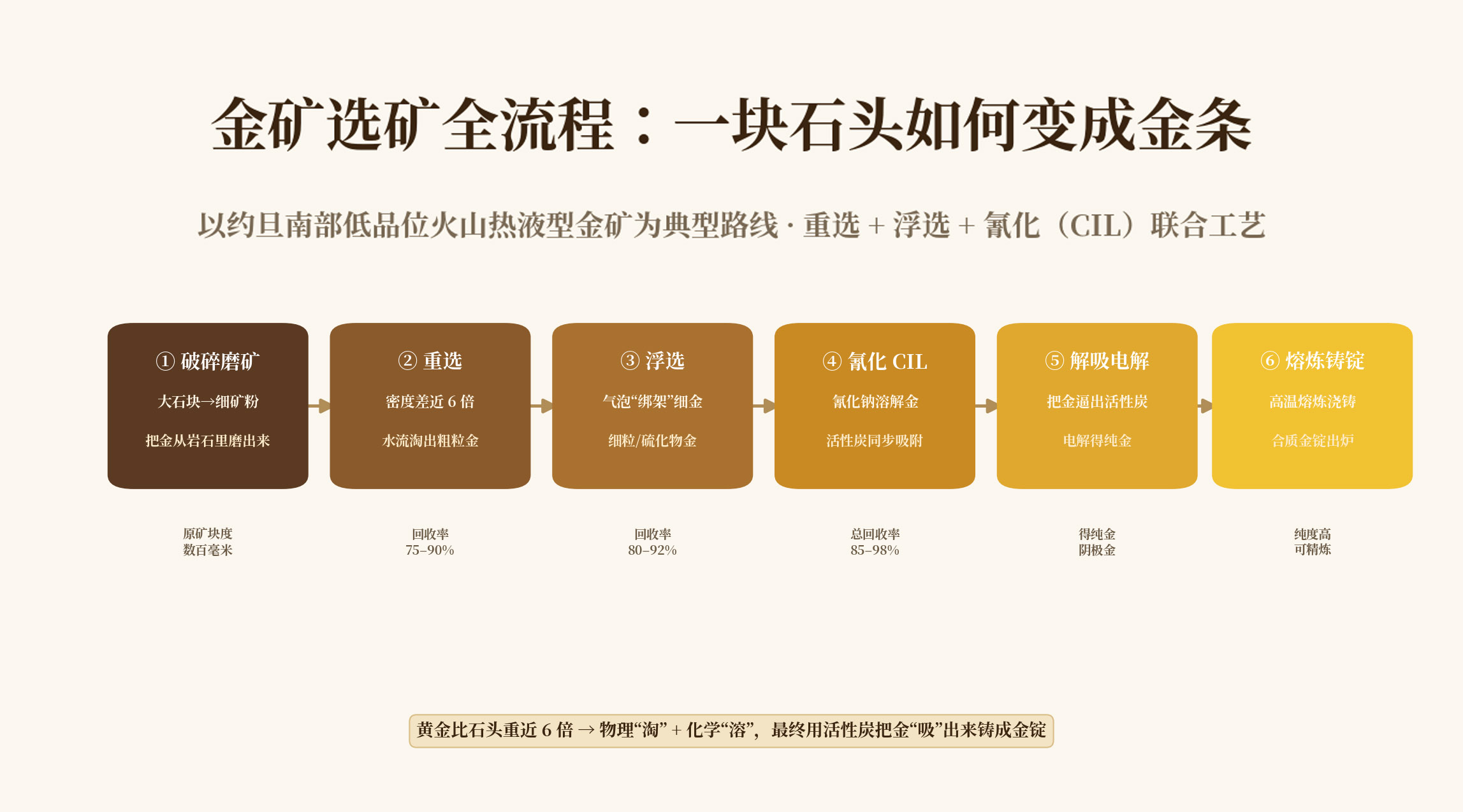 金矿选矿工艺流程图.jpg 金矿选矿工艺流程图.jpg